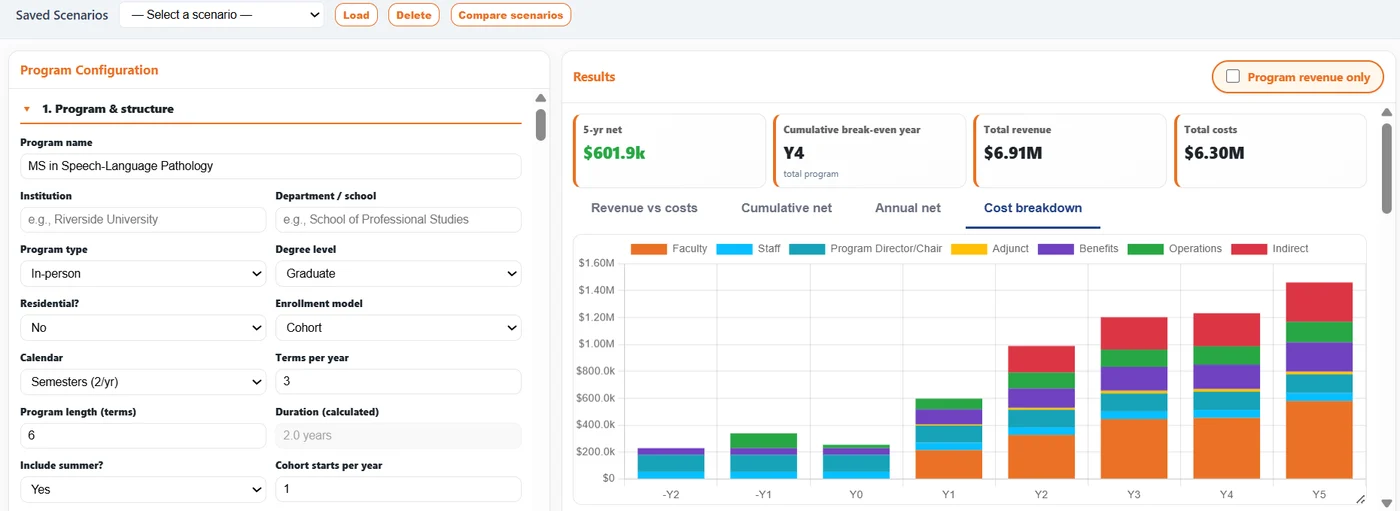 Provost Lab financial model with program configuration inputs, five-year net, break-even year, and a cost breakdown by year